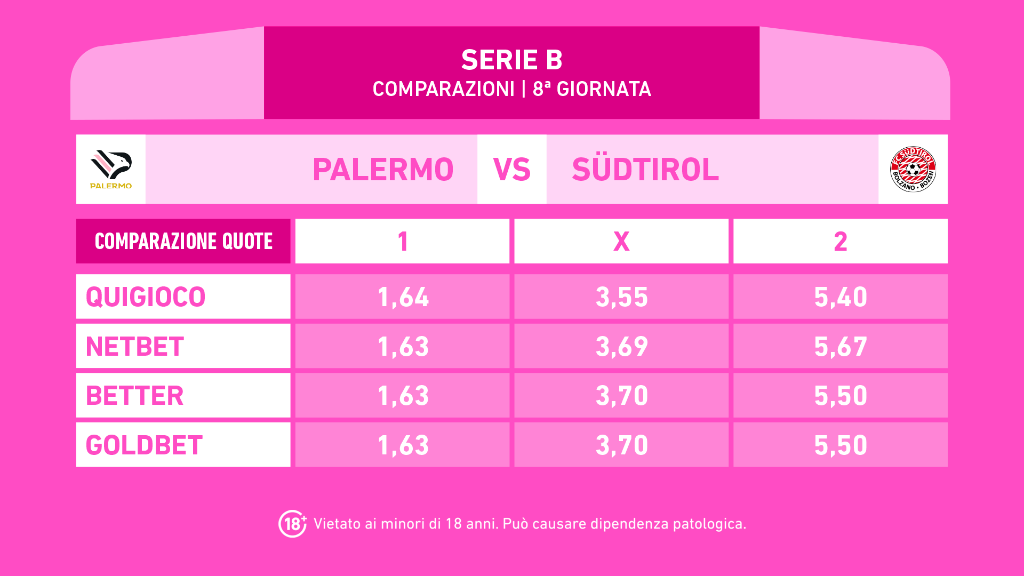 PALERMO SUDTIROL