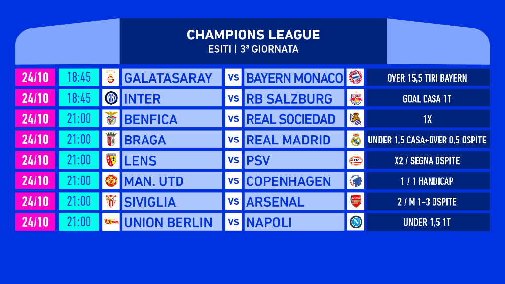 Pronostici Champions League Martedì