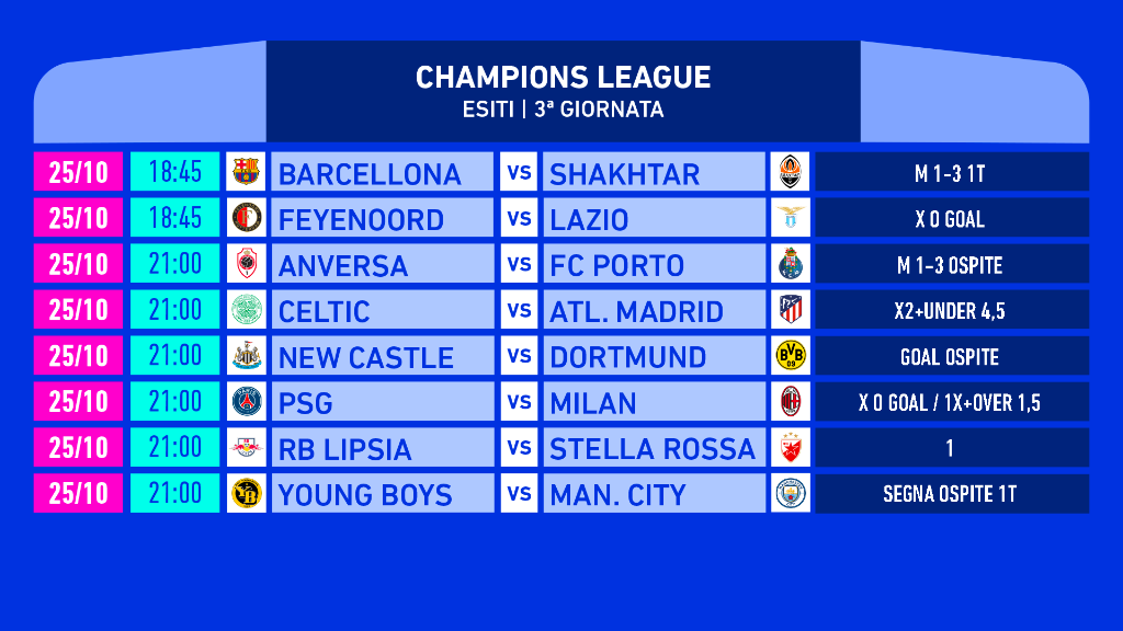 Pronostici Champions League Mercoledì