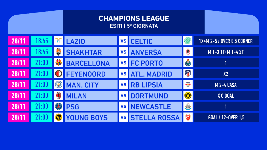 Pronostici Champions League Martedì