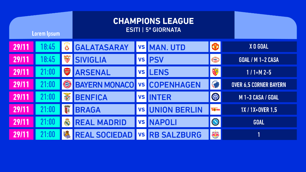 Pronostici Champions League Mercoledì