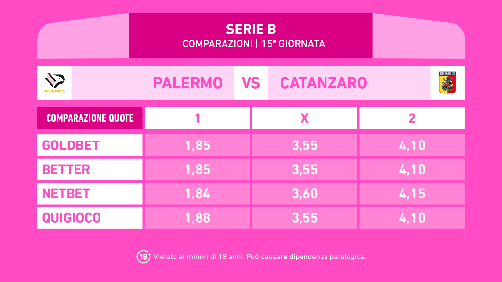 PALERMO CATANZARO