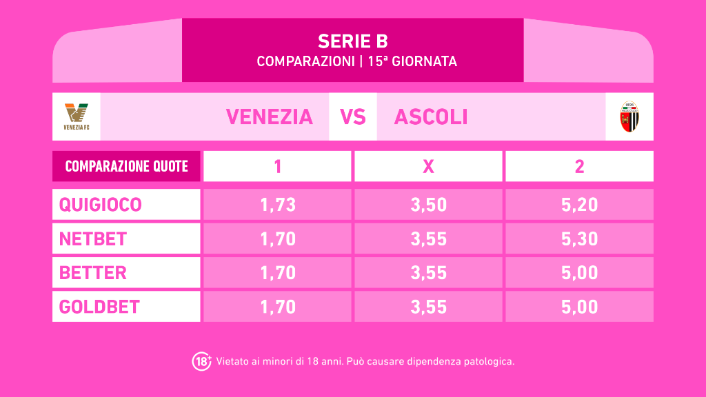 VENEZIA ASCOLI