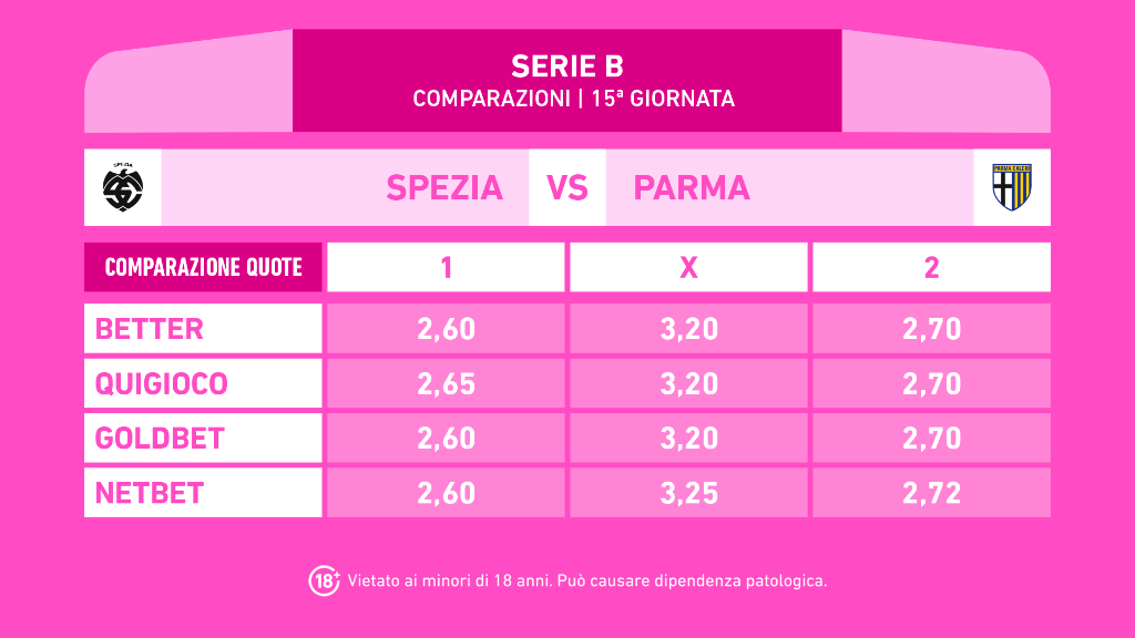 SPEZIA PARMA