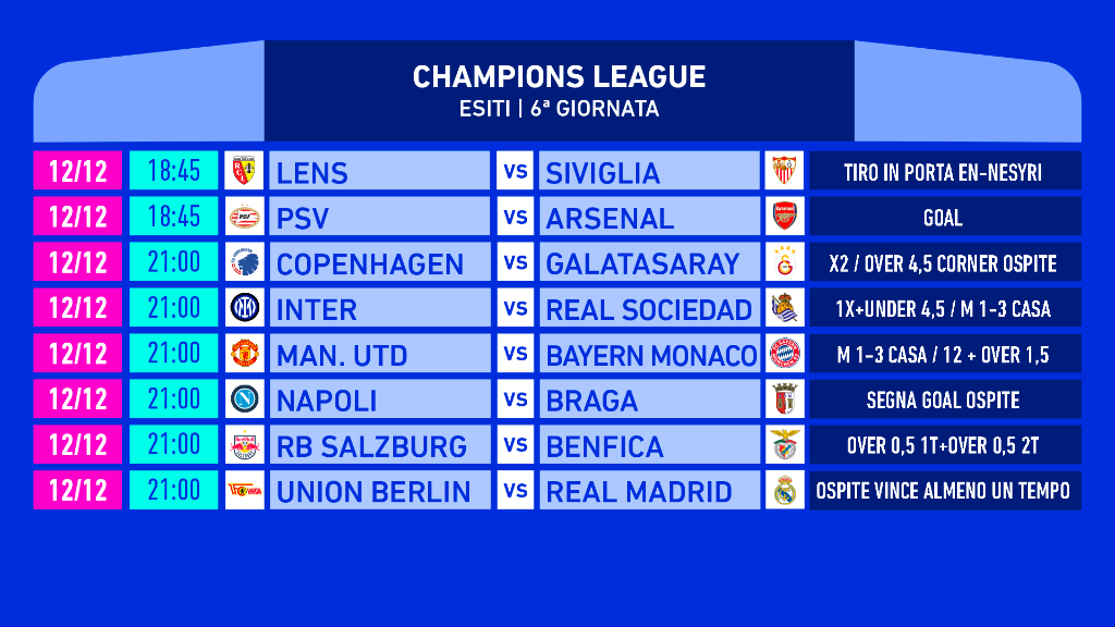 Pronostici Champions League Martedì