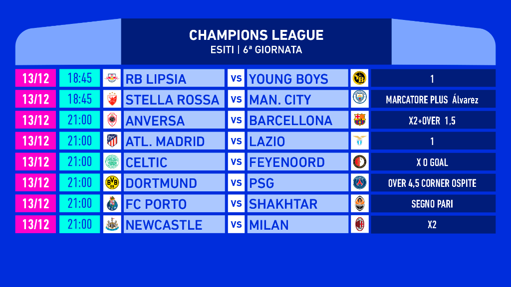Pronostici Champions League Mercoledì