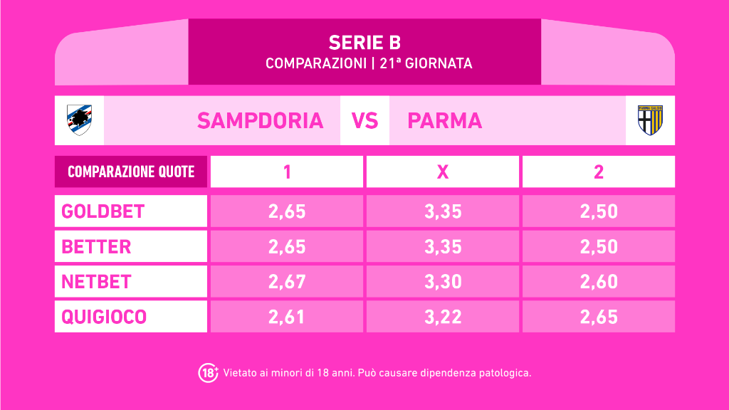 SAMPDORIA PARMA