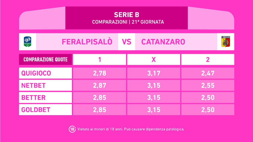FERALPISALO' CATANZARO