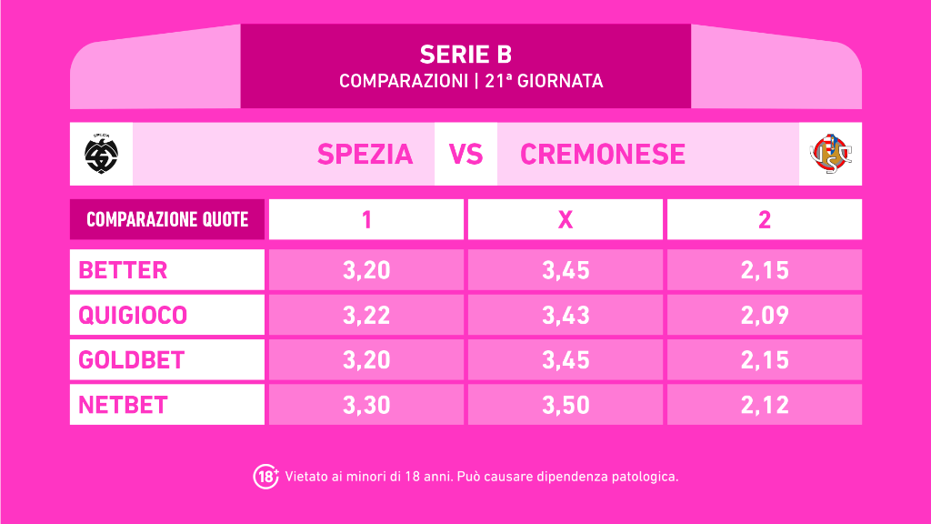 SPEZIA CREMONESE