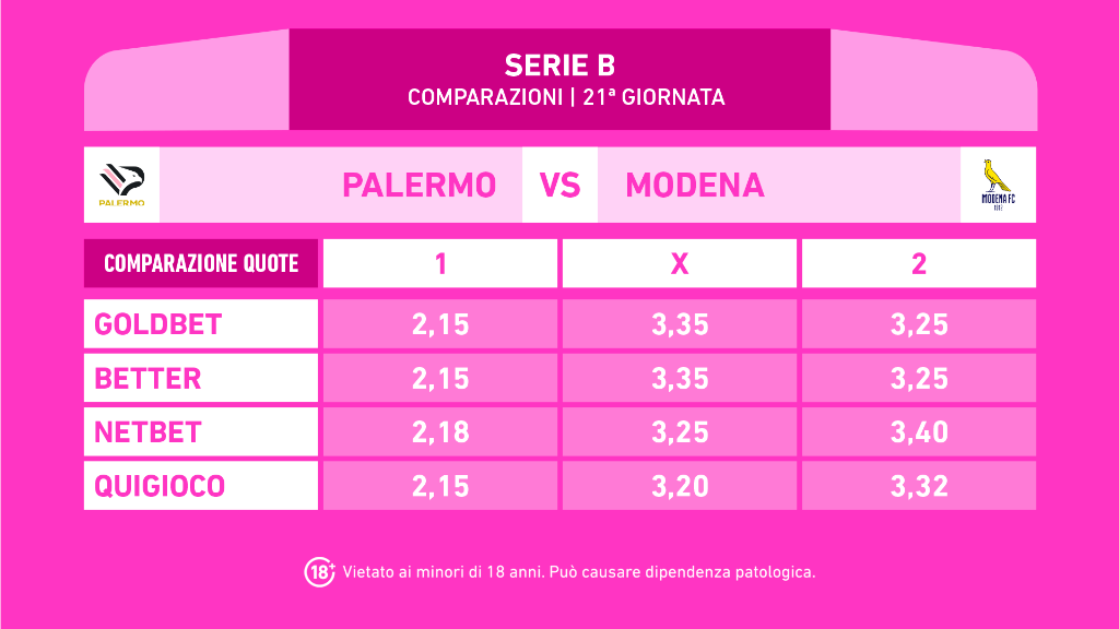 PALERMO MODENA