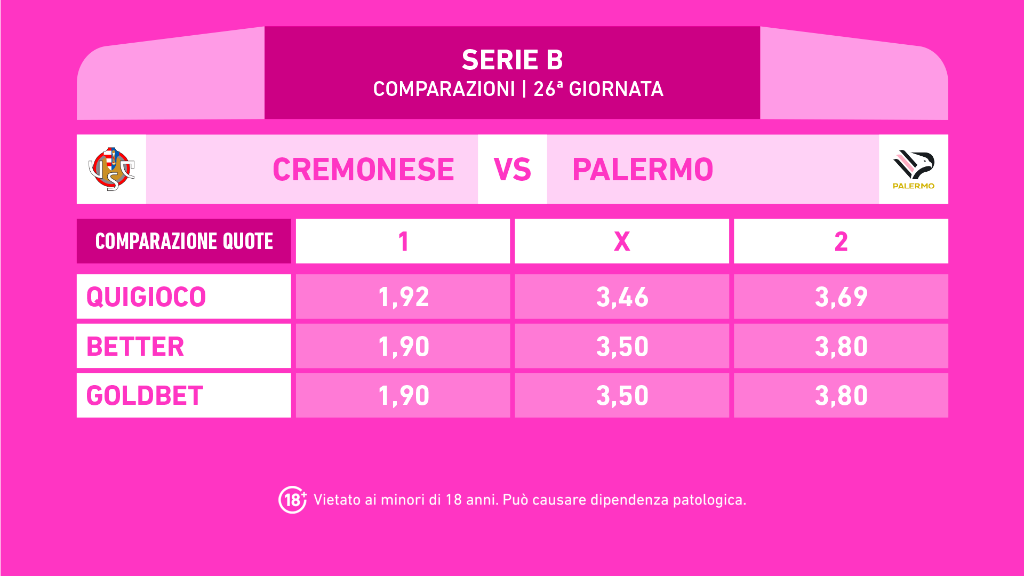 CREMONESE PALERMO