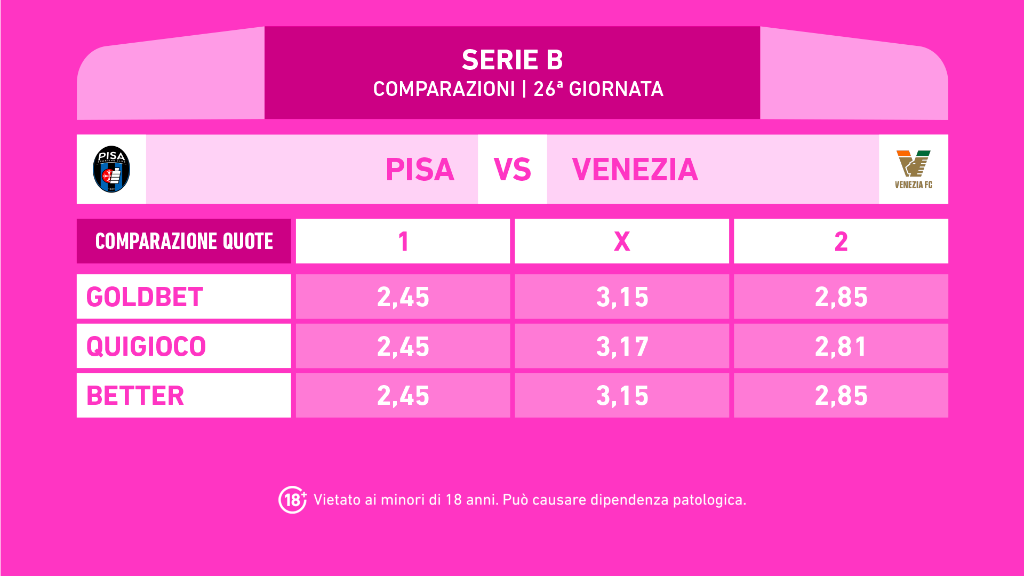 PISA VENEZIA