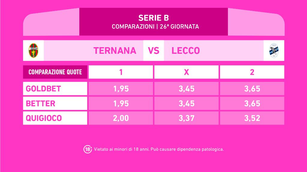TERNANA LECCO