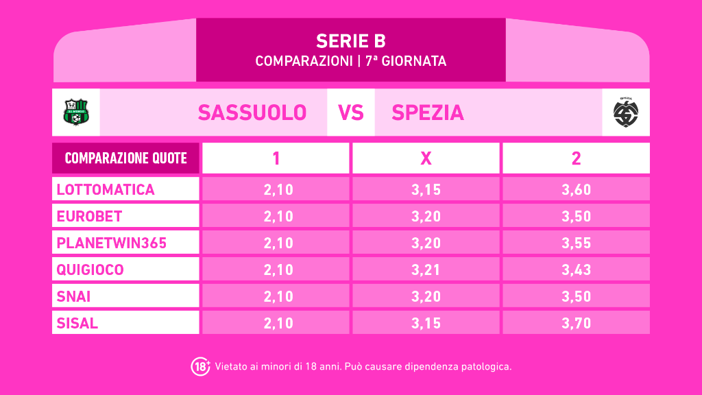 SASSUOLO SPEZIA