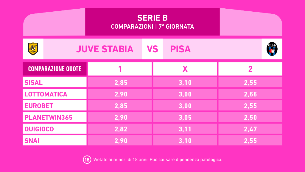 JUVE STABIA PISA