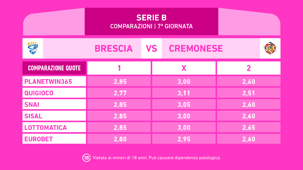 BRESCIA CREMONESE