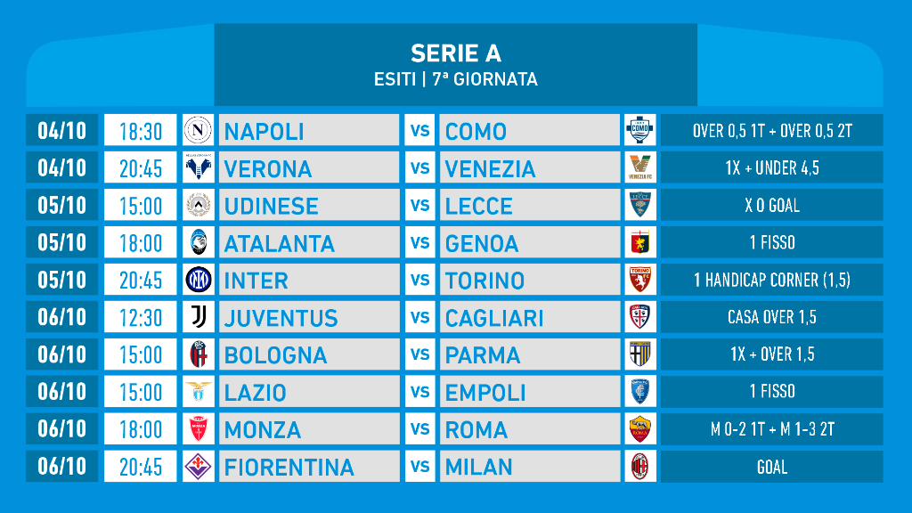 Serie A