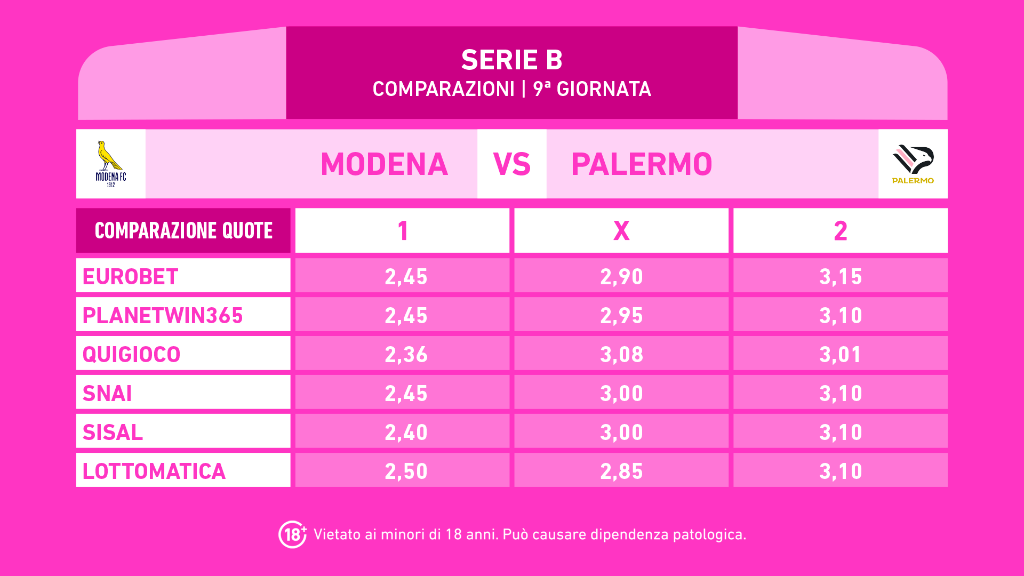 MODENA PALERMO