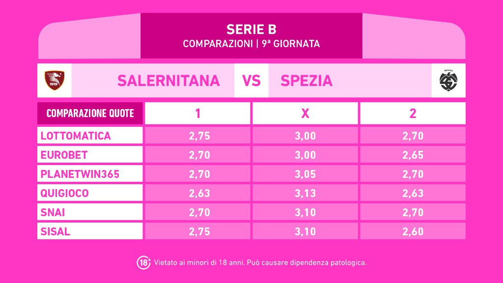 SALERNITANA SPEZIA