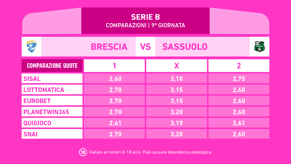 BRESCIA SASSUOLO