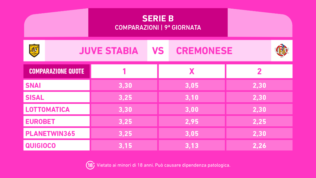 JUVE STABIA CREMONESE