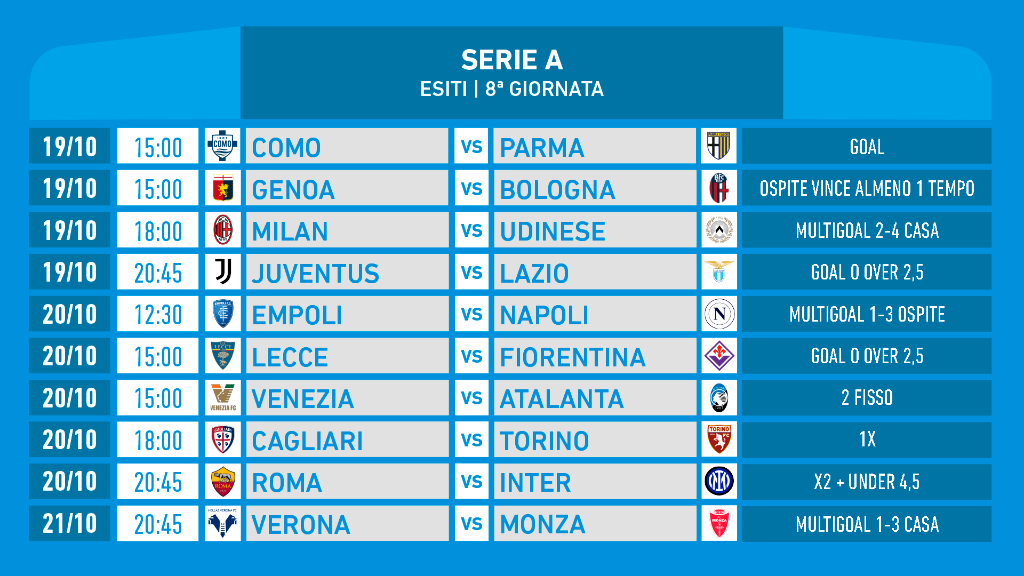 Serie A