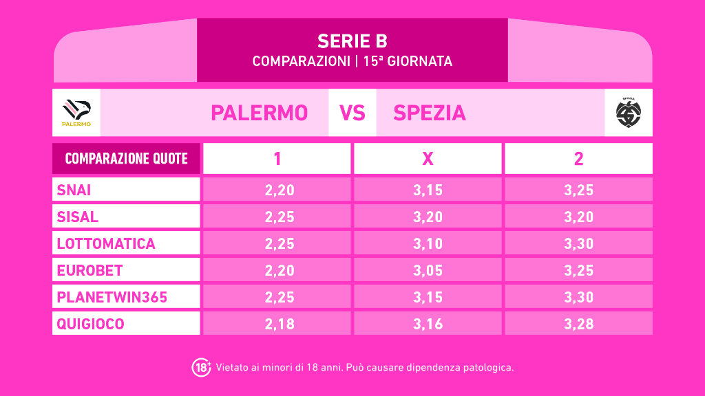 PALERMO SPEZIA