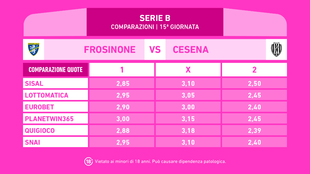 FROSINONE CESENA