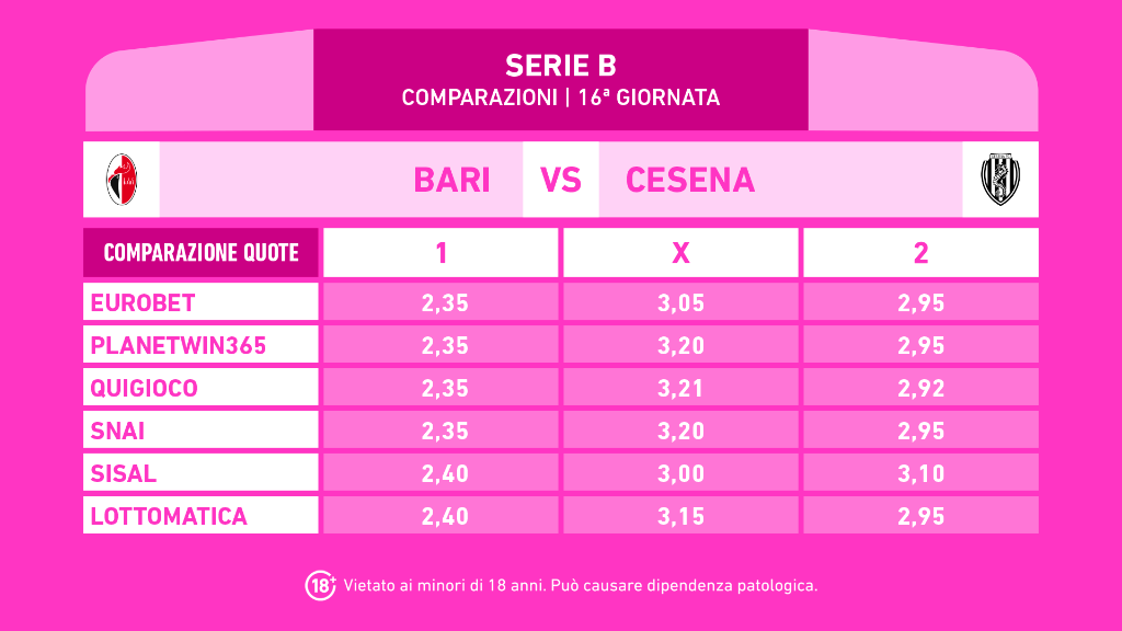 BARI CESENA