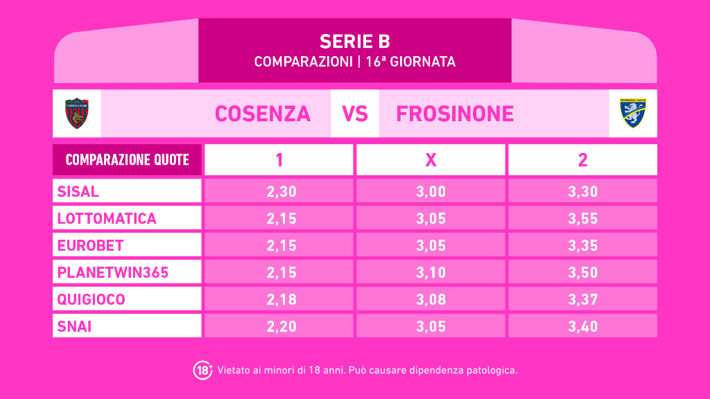 COSENZA FROSINONE