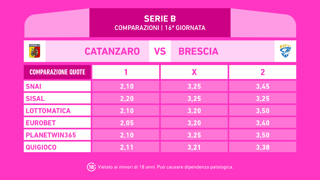 CATANZARO BRESCIA