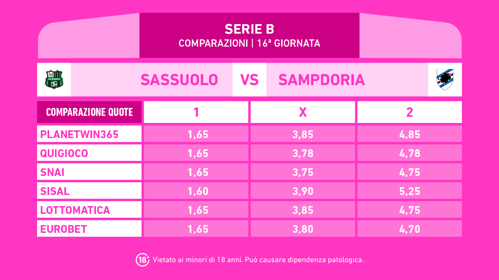 SASSUOLO SAMPDORIA