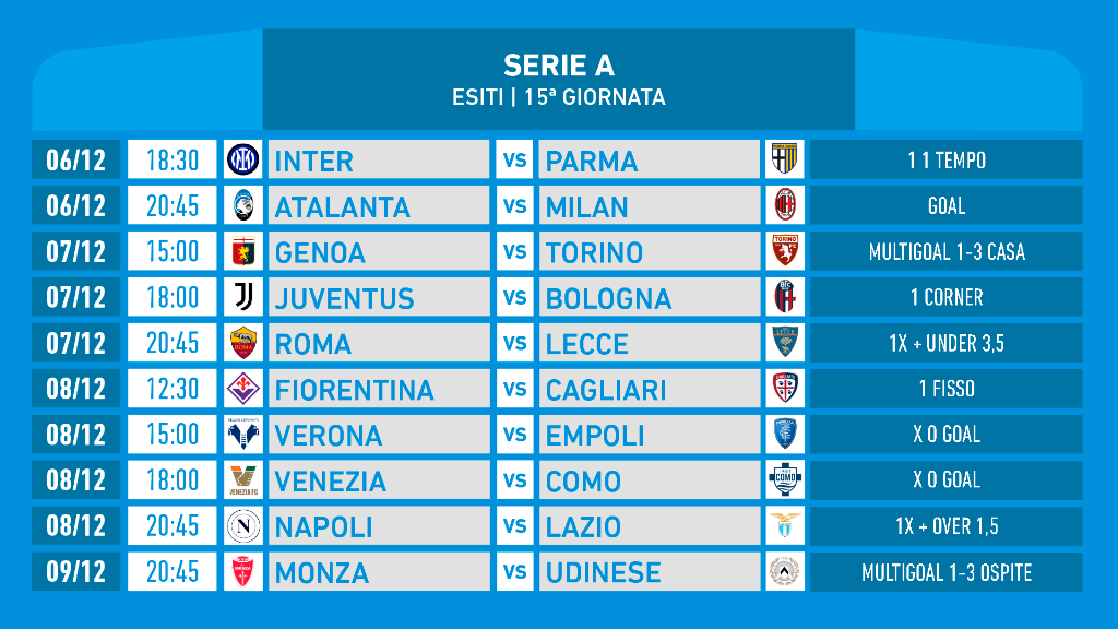 Serie A