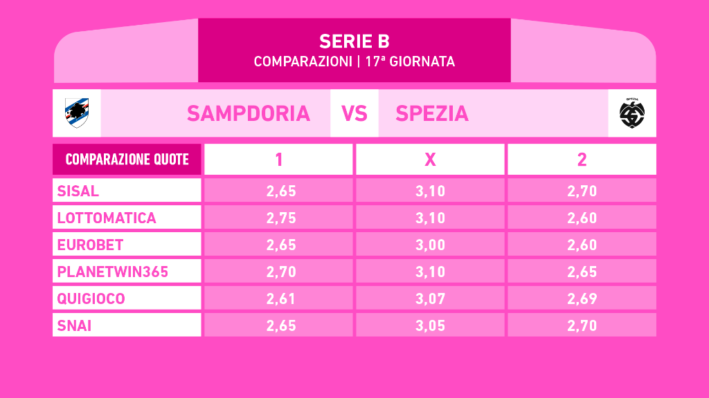 SAMPDORIA SPEZIA