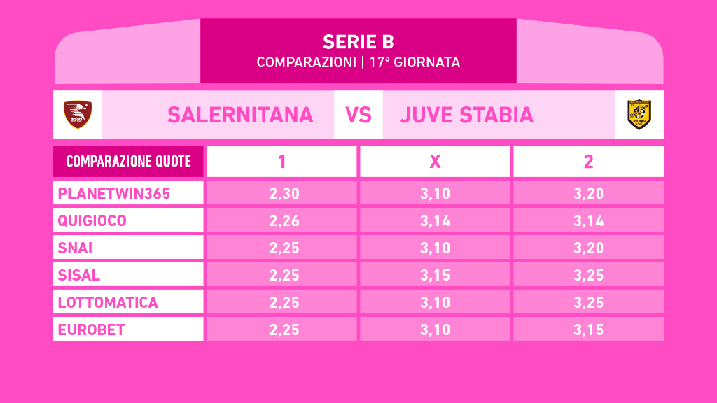 SALERNITANA JUVE STABIA