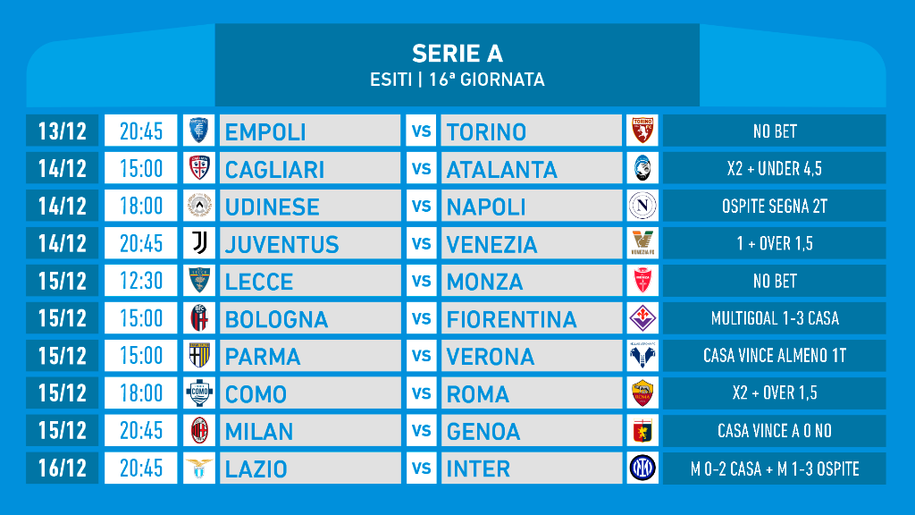 Serie A